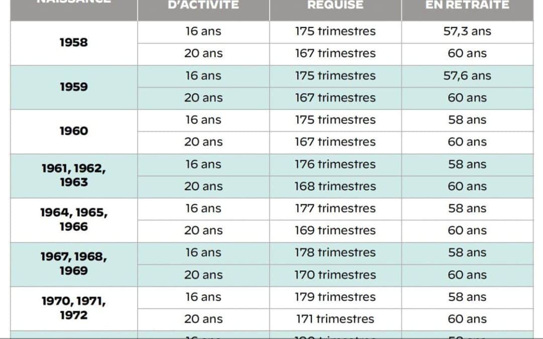 Départ en retraite : Les clés pour bien gérer votre préavis de départ en retraite