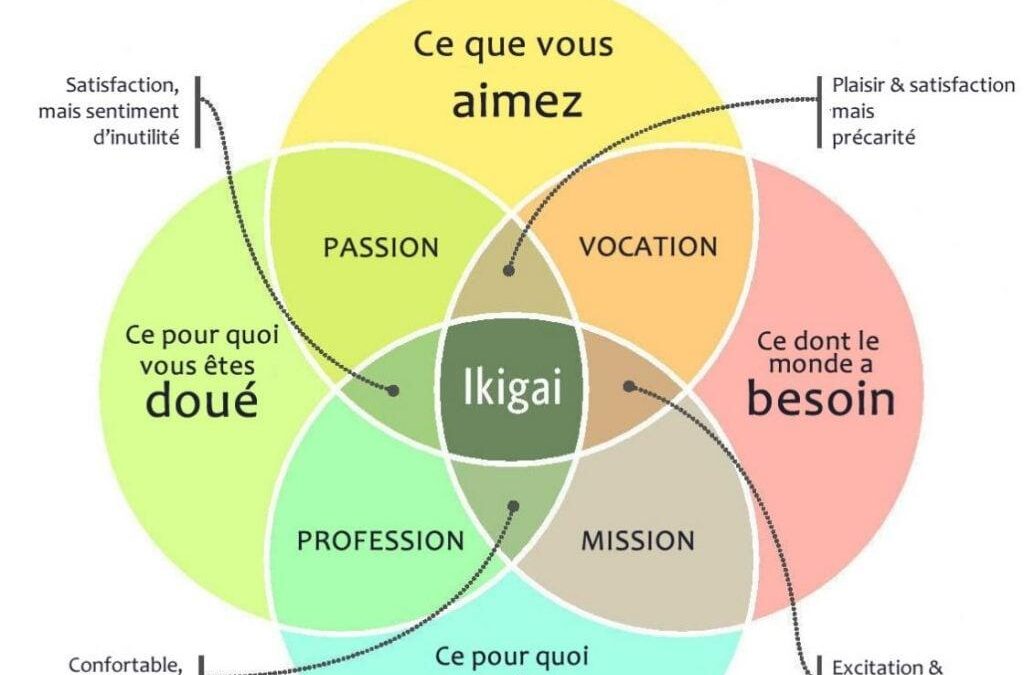 Comment rédiger une lettre de motivation changement de poste ?