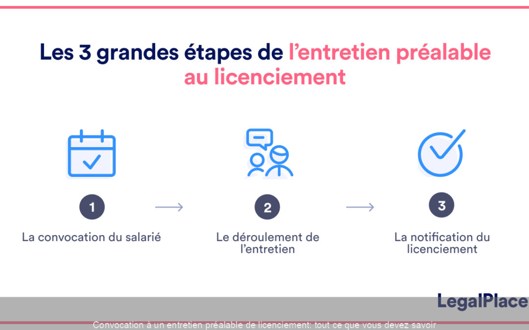 Convocation à un entretien préalable de licenciement: tout ce que vous devez savoir